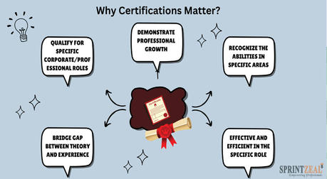 How to Prep for Industry-Specific Certifications: A Fun and Strategic Guide